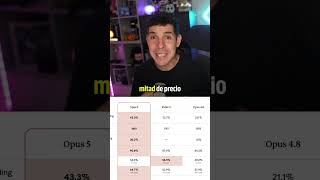 ¡Anthropic lanza Claude Opus 5!  ✓ Al nivel de Fable 5 a mitad de precio ✓ Mismo coste que Opus 4.8