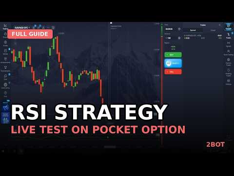 RSI strategy