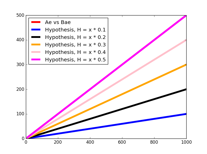 hypo5