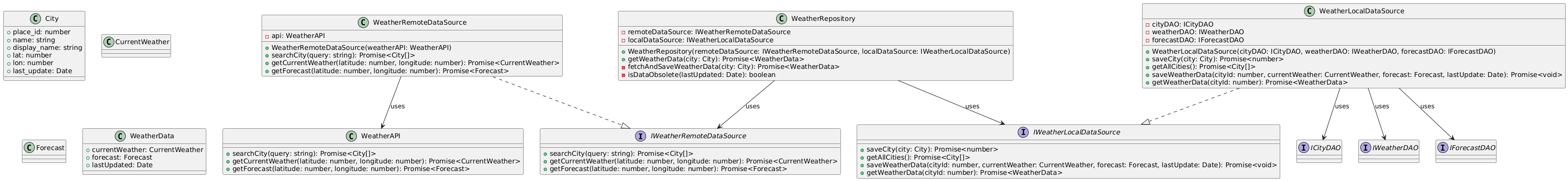 UML-repository