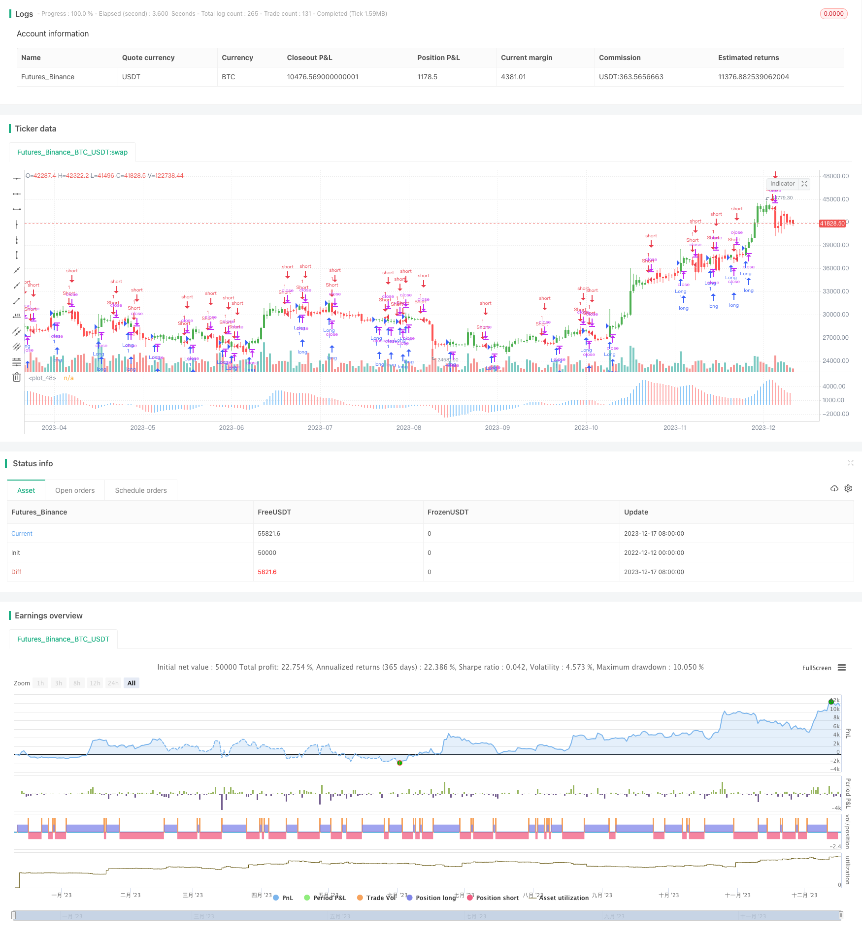 strategies/震荡波动优异指标交易策略Bill-Williams-Awesome-Oscillator-Trading ...
