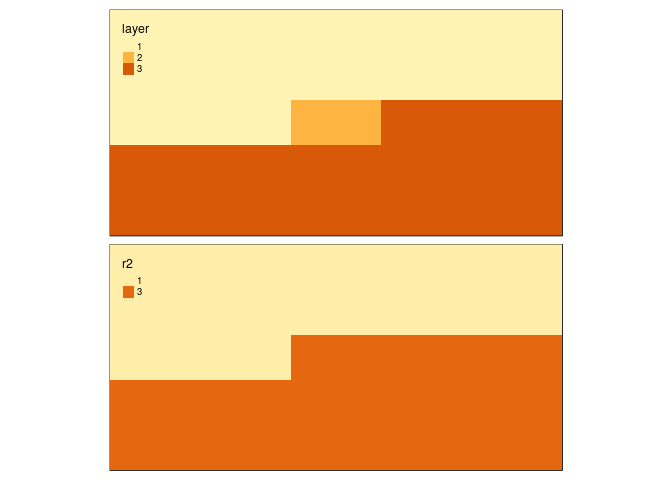 tm_raster: how to map categorical palette consistently? · Issue #283 ...