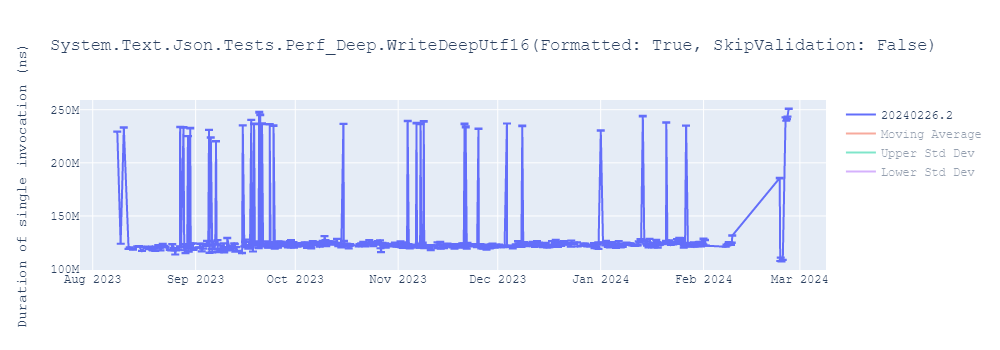 graph