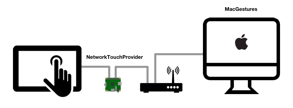 Setup Diagram