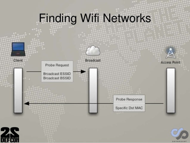 Finding Networks