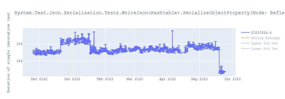 graph