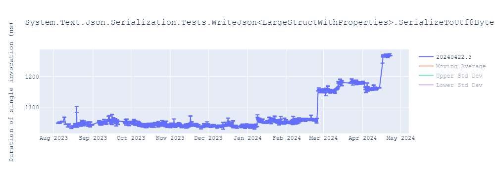 graph