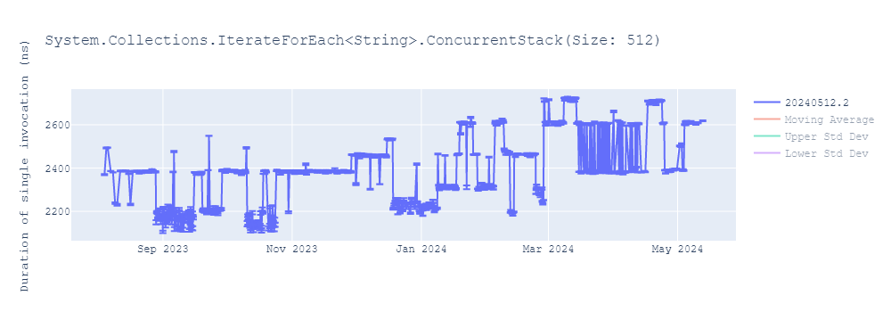 graph