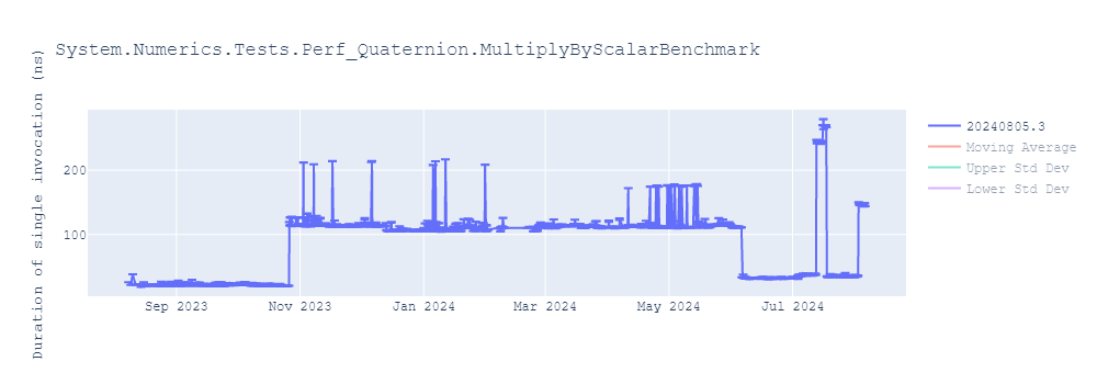 graph