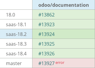 Pull request status dashboard