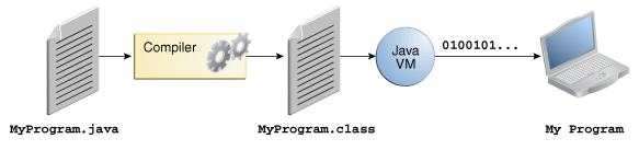 MyProgram.java