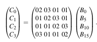 MixColumn Sublayer