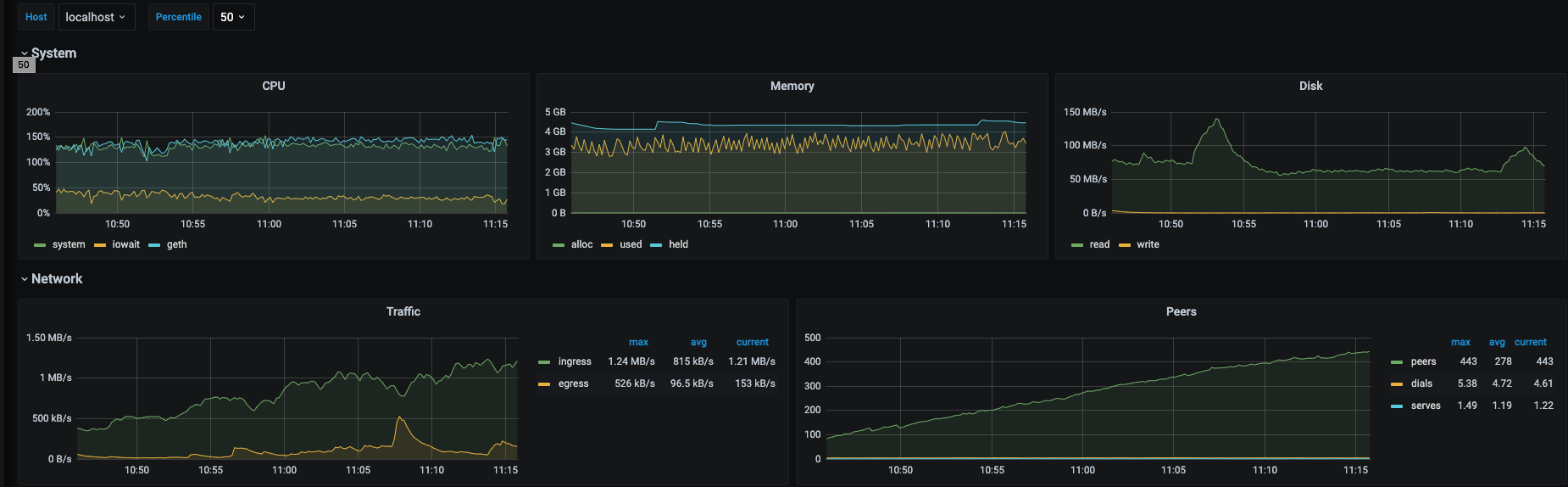Geth Node Sync: best metrics to track progress of state trie download? ·  Issue #22384 · ethereum/go-ethereum