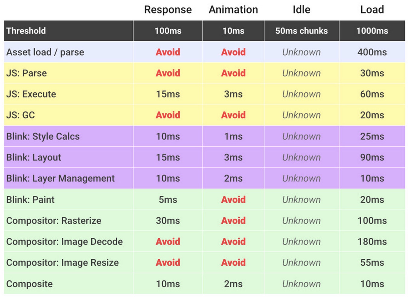 RAIL Time Table