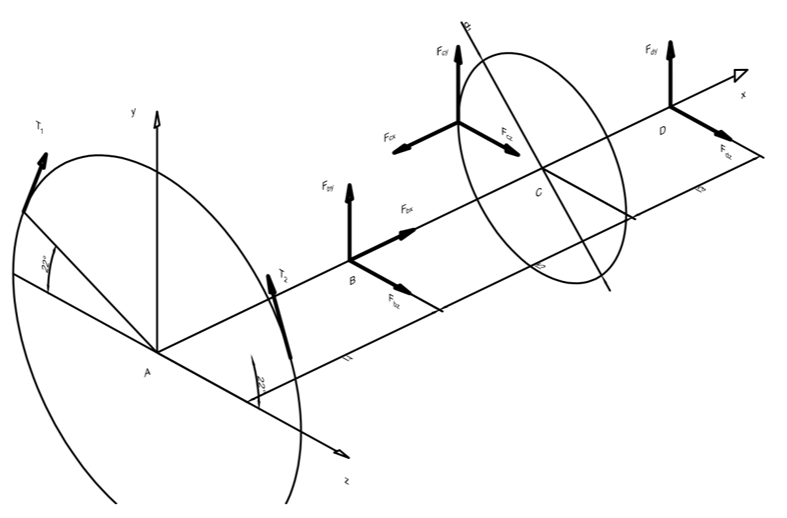 Calculation scheme