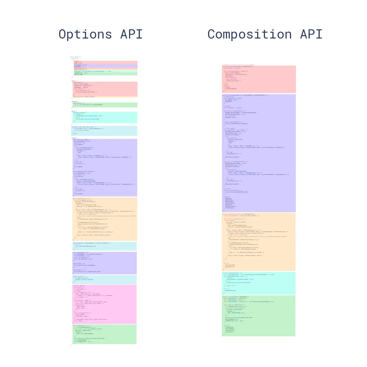 Options API 和 Composition API 对比