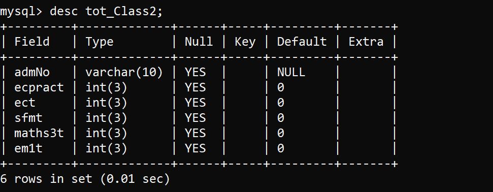 database connected