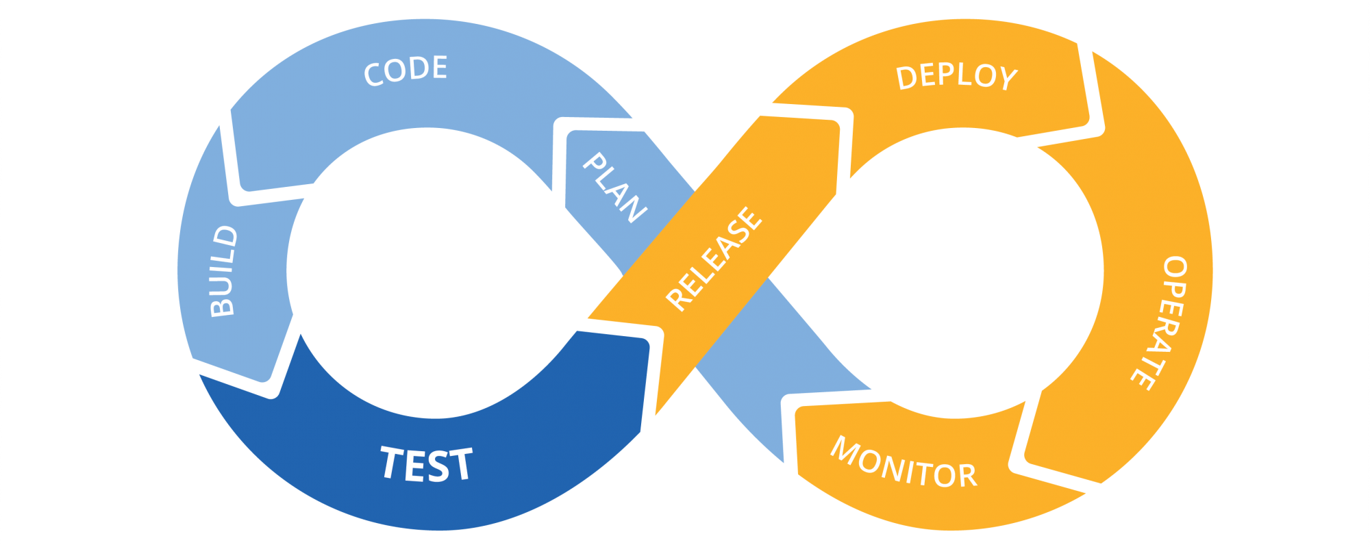 Different types of concept drift