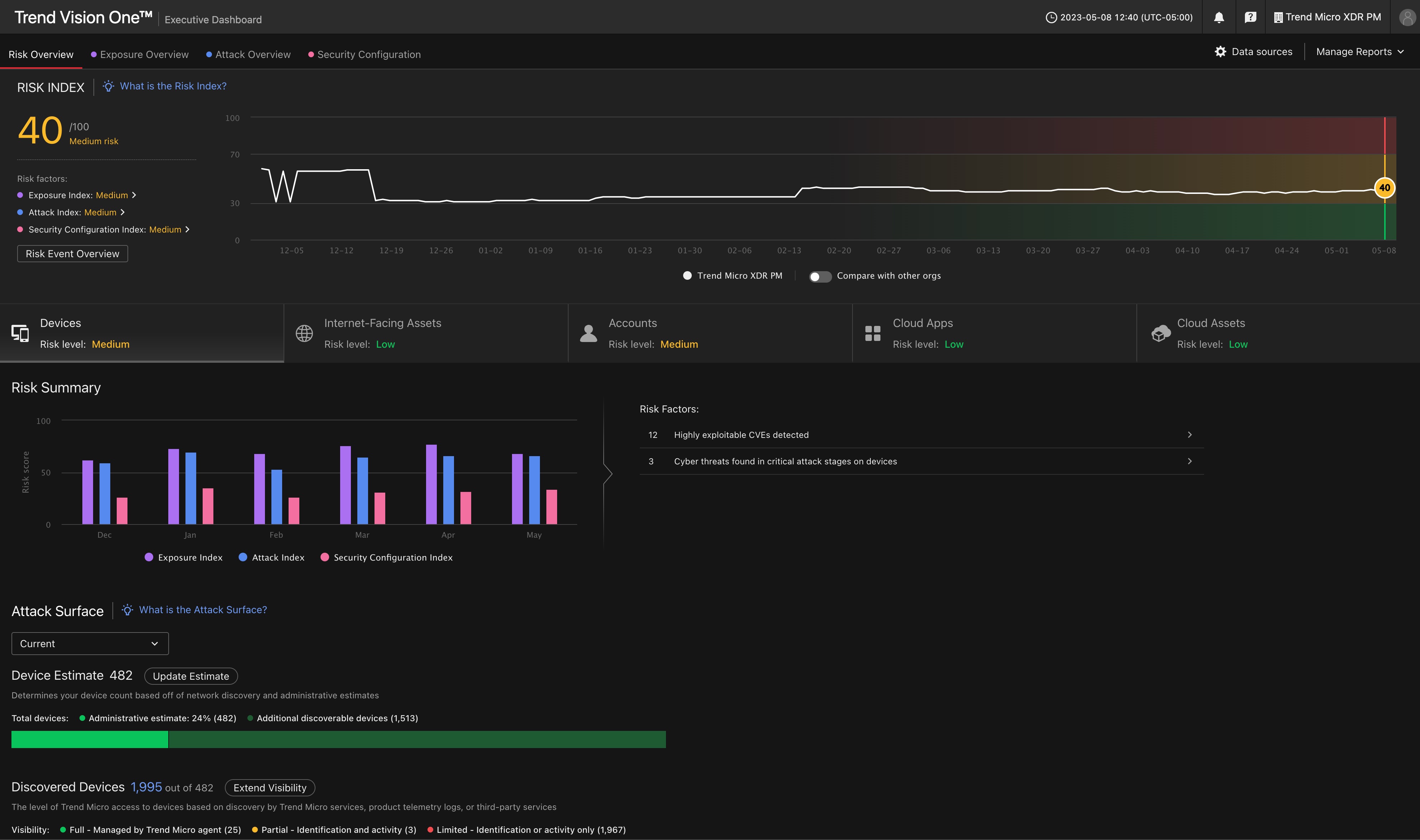 Exec_Dashboard