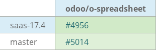 Pull request status dashboard