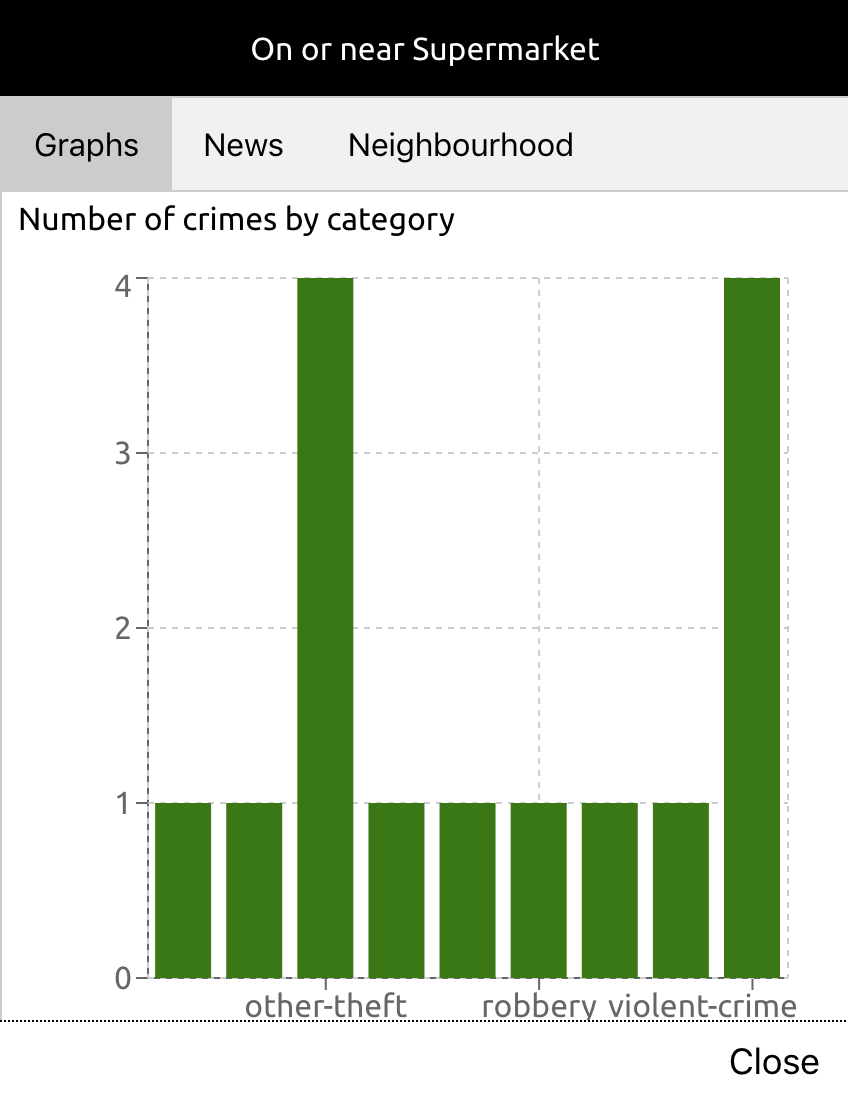 Graphs