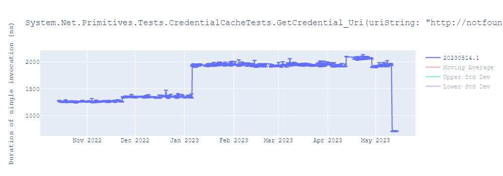 graph