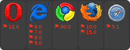 browser support