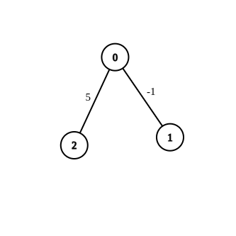 graph-2