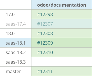 Pull request status dashboard