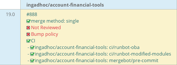Pull request status dashboard