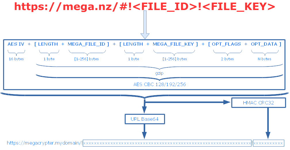 Diagrama