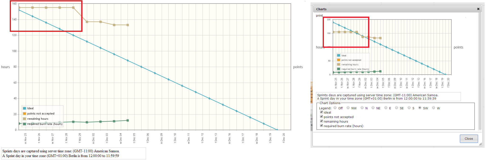 burndown_nv