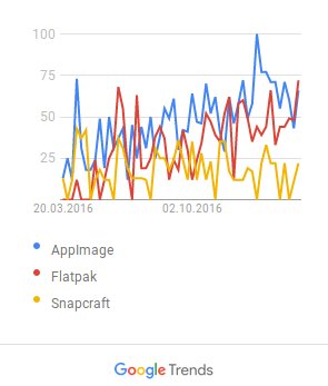 Google Trends