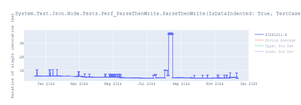 graph