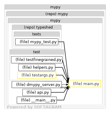 Impacted files - click for full size