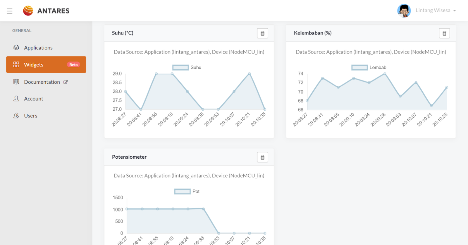 antares dashboard