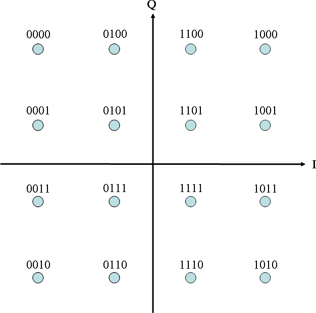 GitHub - IlyaMichlin/QAM-Modulator: QAM modulator