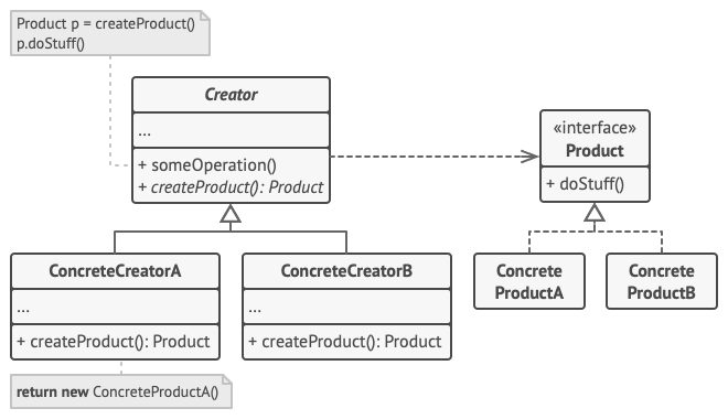 factoryMethodStructure