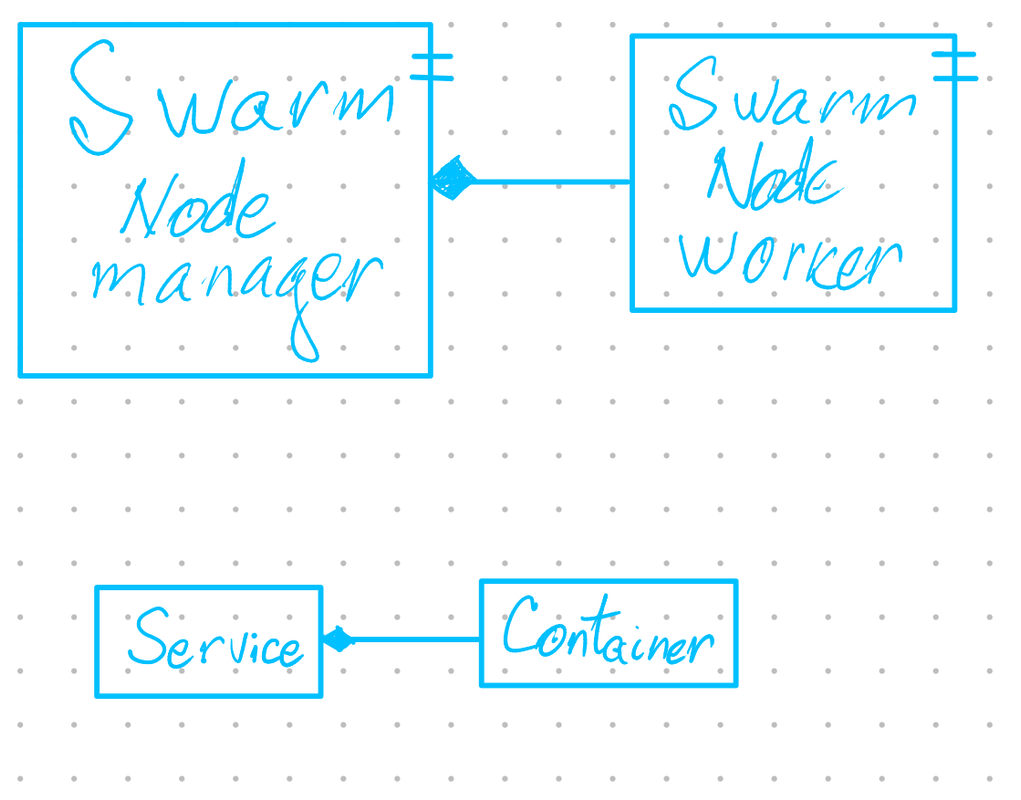 swarm overview