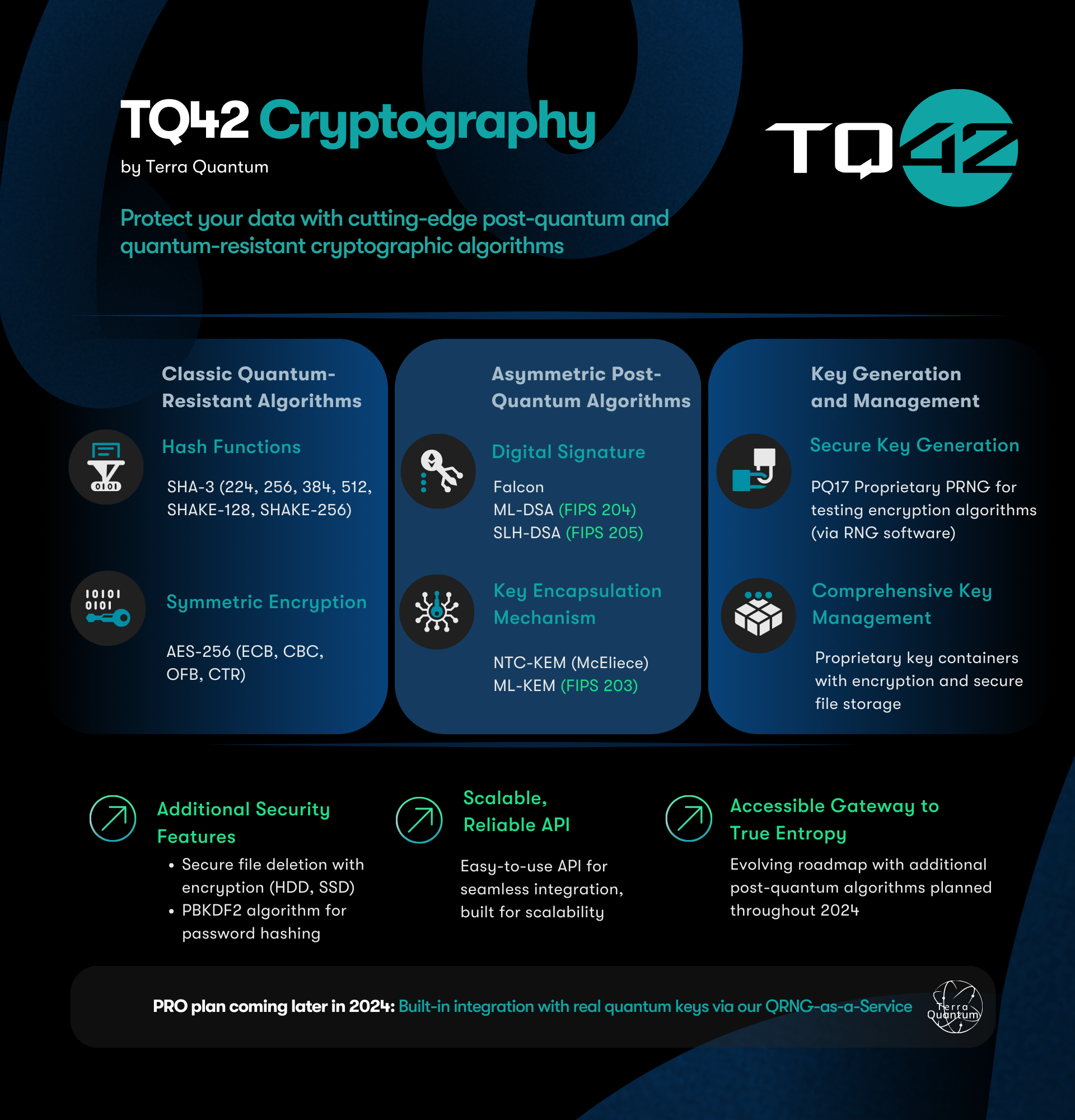 TQ42_Cryptography_Infographic.png