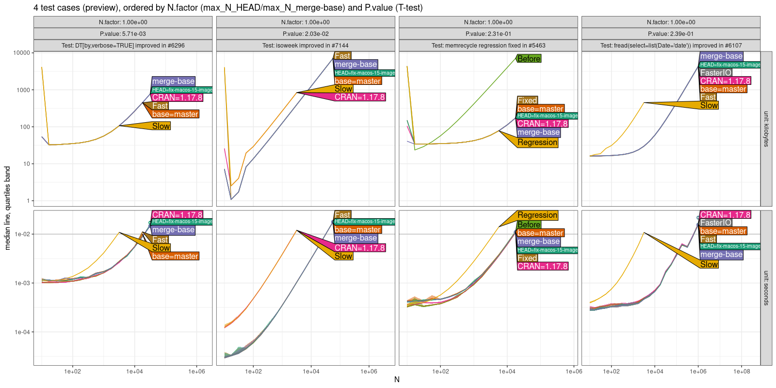 Comparison Plot
