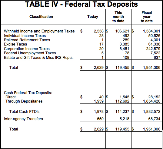 Table IV Screengrab