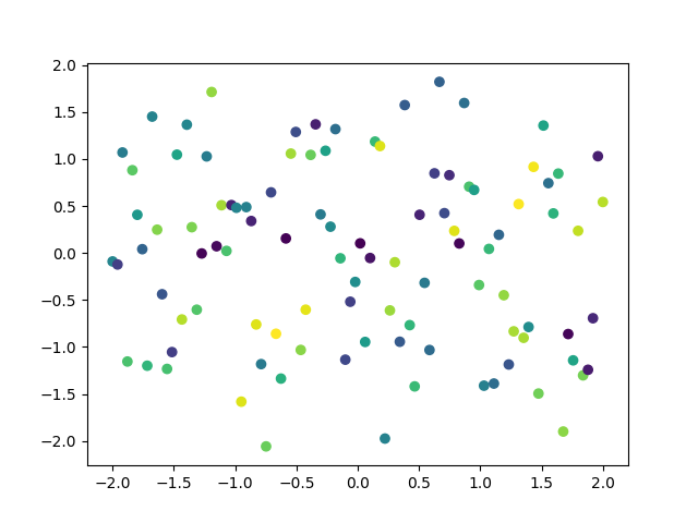 scatterplot_example.py散点图