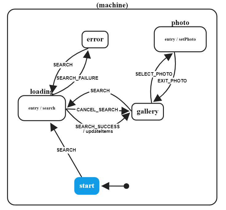 machine visualization