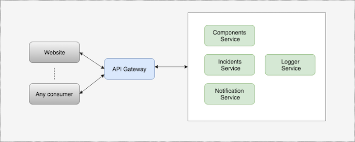 GitHub - kartikayg/StatusPage: Powerful open source status page with ...