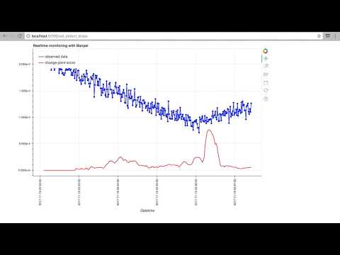 sst detection