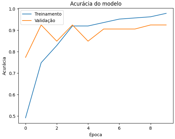 Descrição