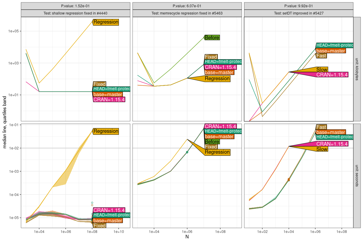 Comparison Plot