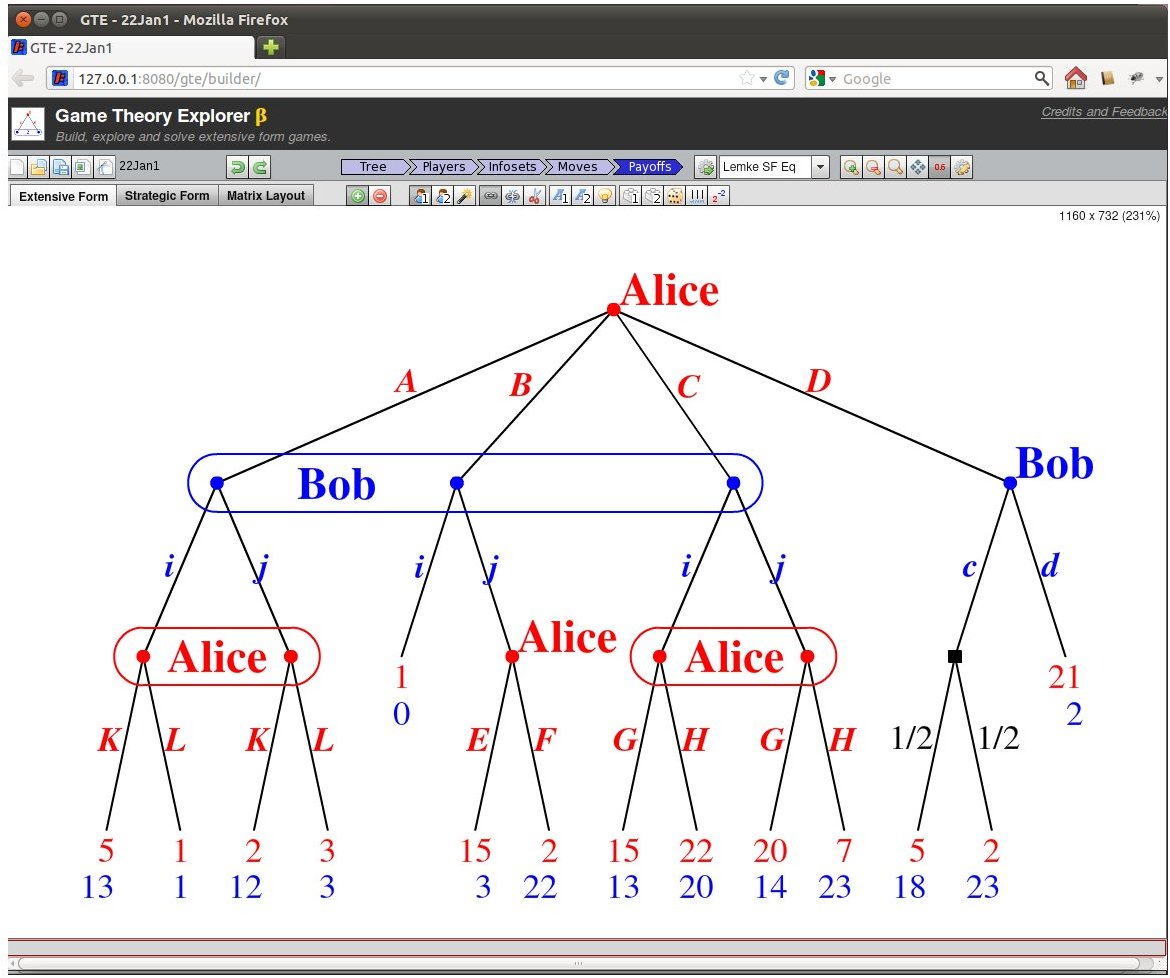 GTE game tree