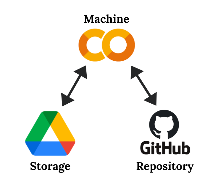 Index link and github project